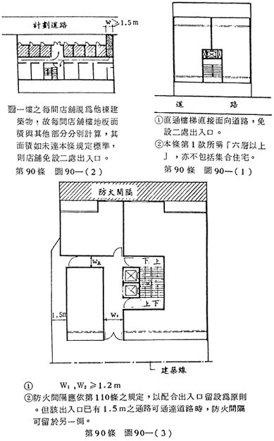 樓梯開口|建築技術規則防火避難設施